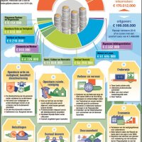 Begroting gemeente Rijswijk2016 in één oogopslag