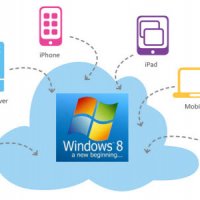 Windows en werken in de cloud