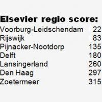 Pijnacker-Nootdorp staat op nr 135 in Elsevier onderzoek