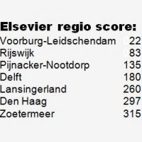 Rijswijk staat op nr 83 in Elsevier onderzoek