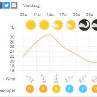 Rijswijk 32 graden in de middag