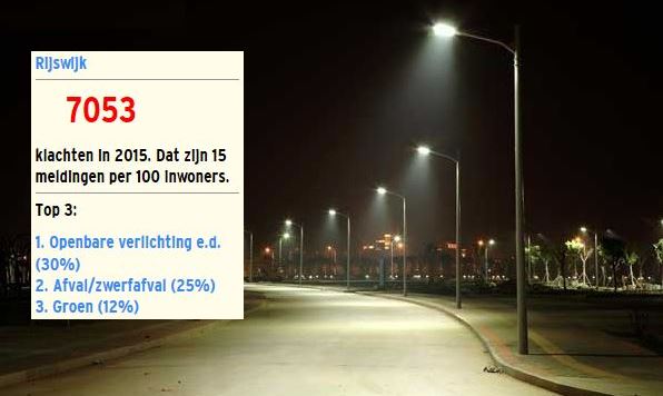 Openbare verlichting grootste ergernis in Rijswijk