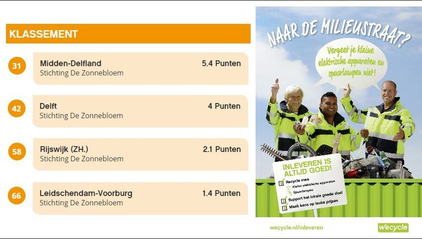 Help Zonnebloem Rijswijk aan € 1.000