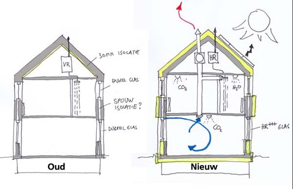 Comfortabel wonen met lage woonlasten