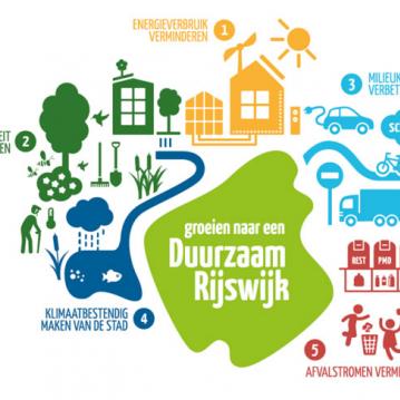 Informatiebijeenkomst over energiebesparing