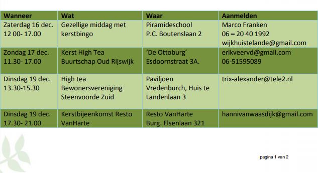 Kerstafette 2017, kerstmaaltijden voor en door Rijswijkers
