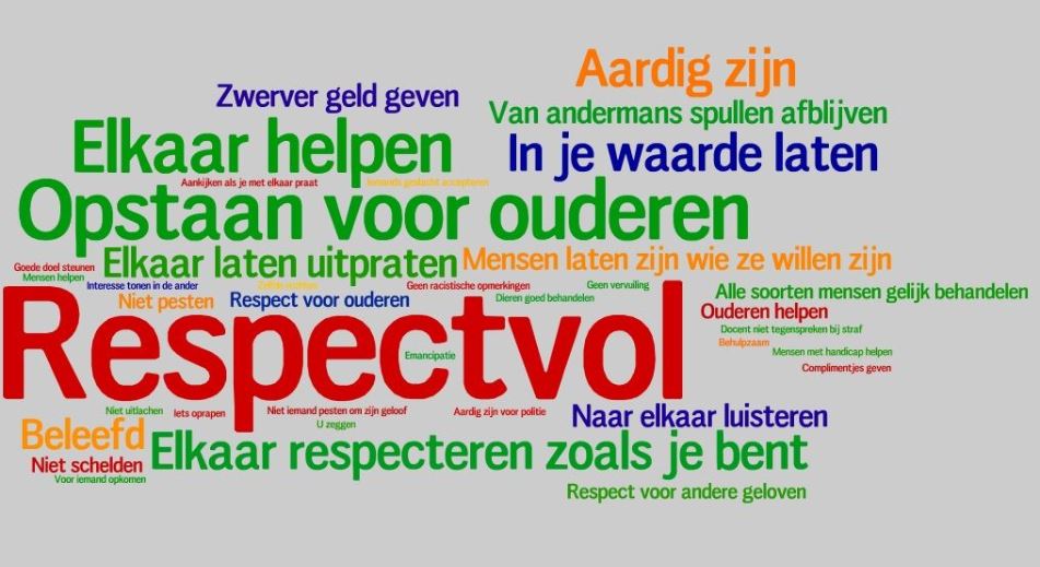 Enquête toont aan: Respect scoort een 6,9 in Rijswijk