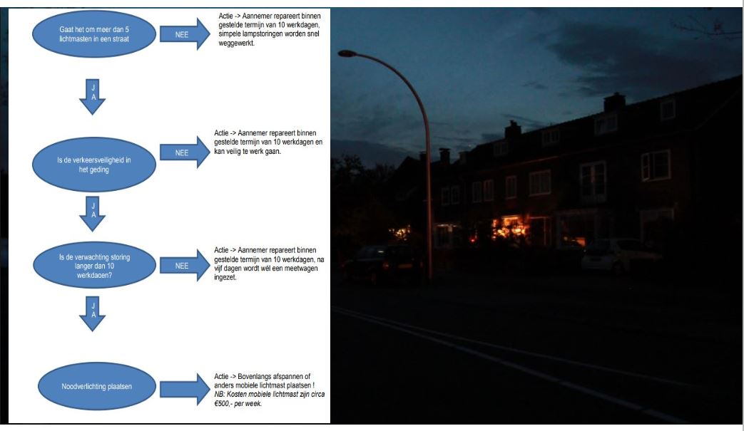 Rijswijk komt met tijdelijke noodverlichting