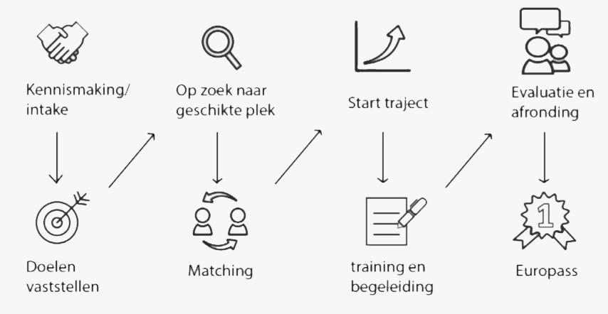 Maatschappelijke diensttijd populairder dan ooit!